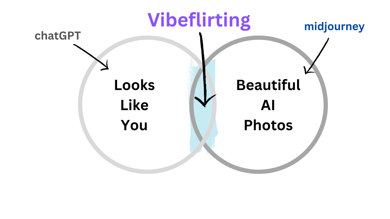 VIBEFLIRTING AI comparison showing why other tools fail